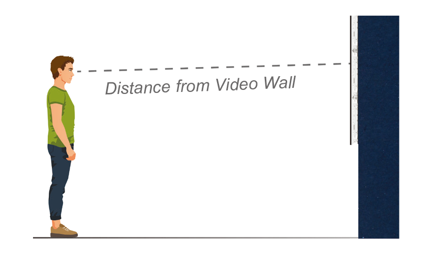 led display Viewing Distance